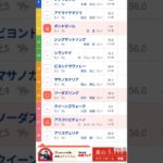 #ヴィクトリアマイル ,G1#競馬予想動画#ヴィクトリアマイル2025#shorts