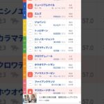 #日本ダービー,G1#競馬予想動画#日本ダービー2025予想#shorts