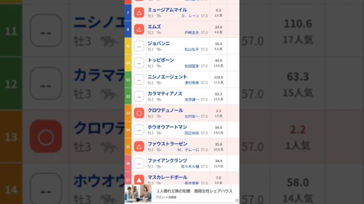 #日本ダービー,G1#競馬予想動画#日本ダービー2025予想#shorts