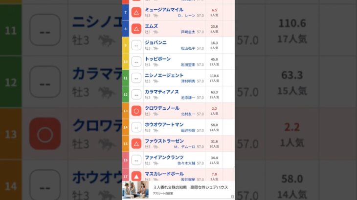 #日本ダービー,G1#競馬予想動画#日本ダービー2025予想#shorts