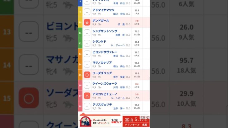 #ヴィクトリアマイル ,G1#競馬予想動画#ヴィクトリアマイル2025#shorts
