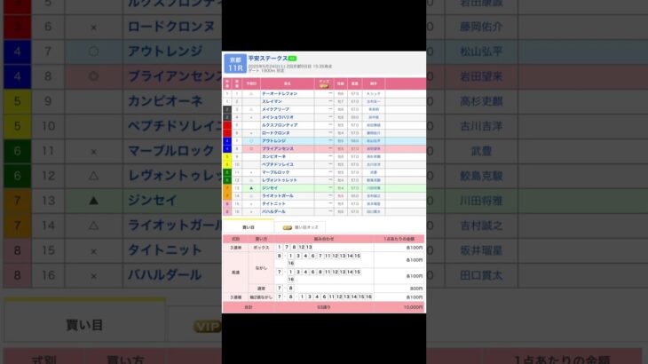 京都競馬場 メインレース 平安ステークス （G3）  を予想します #競馬 #予想 #競馬予想 #買い目 #京都11r #京都競馬 #京都競馬場 #jra #メインレース #平安ステークス #重賞