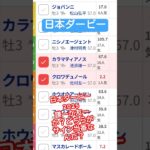 #日本ダービー#サイン当番騎手はどっちだ？#JRA競馬#サイン馬券 #music #競馬 #サムsomethingroyal#謙一#友一
