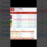 川崎競馬場 メインレース エンプレス杯（Jpn2）  を予想します #競馬 #予想 #競馬予想 #買い目 #川崎11r #川崎競馬 #川崎競馬場 #地方競馬 #メインレース #エンプレス杯 #交流重賞