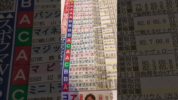 NHKマイル ◎ コートアリシアん　#競馬