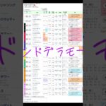 NHKマイルカップ本命は、、、#競馬 #競馬予想 #ウマ娘