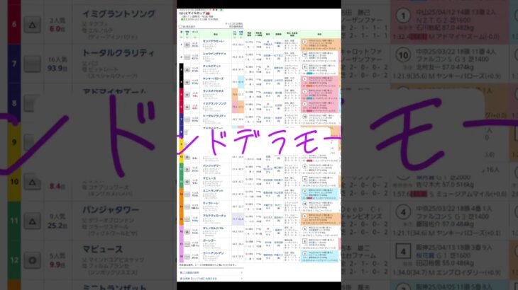 NHKマイルカップ本命は、、、#競馬 #競馬予想 #ウマ娘