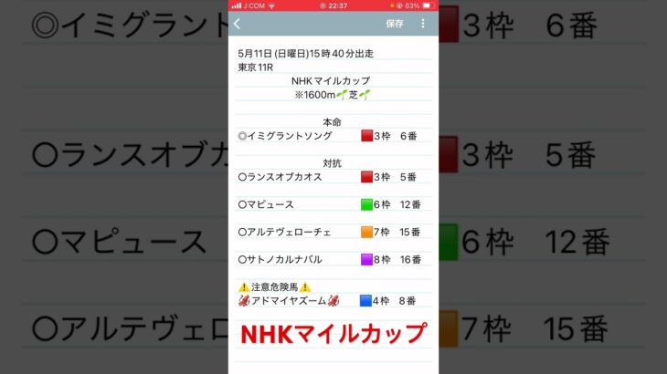 NHKマイルカップ予想　#競馬予想