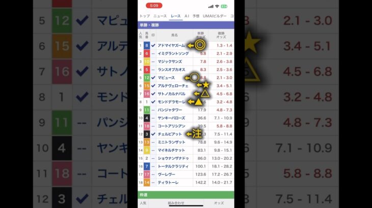 【NHKマイルカップ】#競馬予想 #shorts