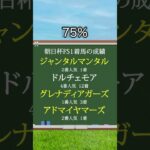 【NHKマイルカップ2025】NHKマイルCを当てたい人は見るべし！#競馬 #NHKマイルカップ2025 #NHKマイルC #NHKマイルカップ #競馬予想 #shorts