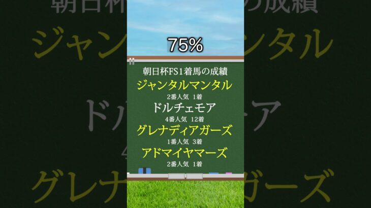 【NHKマイルカップ2025】NHKマイルCを当てたい人は見るべし！#競馬 #NHKマイルカップ2025 #NHKマイルC #NHKマイルカップ #競馬予想 #shorts