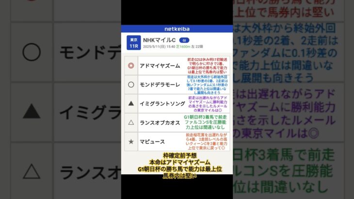 #NHKマイルC#競馬予想#アドマイヤズーム#モンドデラモーレ#イミグランドソング#ランスオブカオス#マピュース #埼玉県本庄市 #ラーメン居酒屋 #本庄ラーメン #馬券予想 #馬券生活