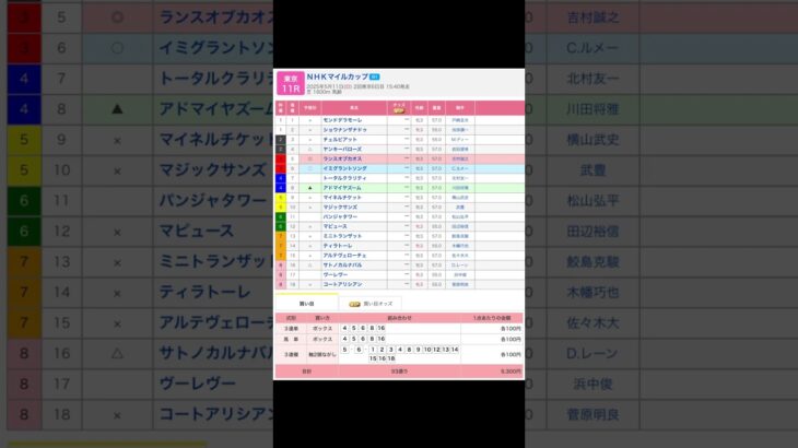 第一回予想 ！ 東京競馬場 メインレース NHKマイルカップ（G1） を予想します #競馬 #予想 #競馬予想 #買い目 #東京競馬 #東京競馬場 #jra #重賞 #nhkマイルカップ