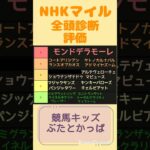 NHKマイルカップ全頭診断#競馬#競馬予想#nhkマイルカップ #nhkマイルカップ全頭診断