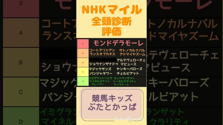 NHKマイルカップ全頭診断#競馬#競馬予想#nhkマイルカップ #nhkマイルカップ全頭診断
