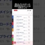 平安Sの最終見解です、さあ大穴これが見据えるのは何？ #競馬 #競馬予想 #中央競馬 #中央競馬予想 #京都競馬 #京都競馬場 #京都競馬予想 #平安ステークス