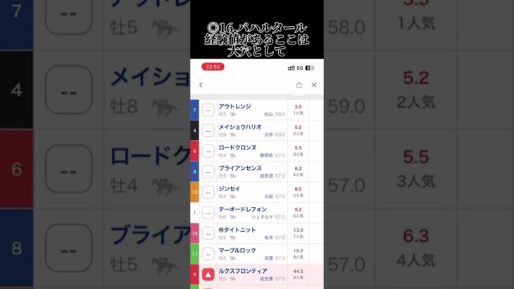 平安Sの最終見解です、さあ大穴これが見据えるのは何？ #競馬 #競馬予想 #中央競馬 #中央競馬予想 #京都競馬 #京都競馬場 #京都競馬予想 #平安ステークス