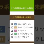 #中央競馬#競馬予想#馬券内率TOP5#天皇賞春#天皇賞春2025#天皇賞春予想#新潟1R#障害予想#5/3（土）