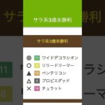 #中央競馬#競馬予想#馬券内率TOP5#天皇賞春#天皇賞春2025#天皇賞春予想#新潟3R#5/3（土）