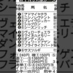 【競馬予想/WIN5対象レース】2025年5月11日東京10メトロポリタンステークス◉ブレイヴロッカー「前走、直線を向いた後、前が壁になってしまい追えない不利があった」#競馬 #競馬予想 #WIN5