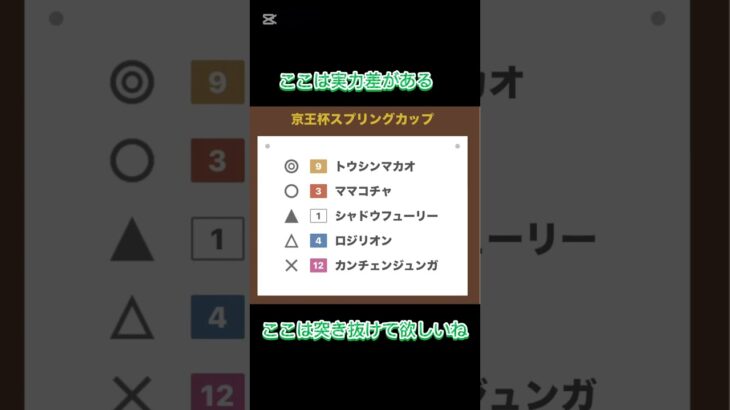 本命はYOUお前だ重賞レース3レース予想公開中参考にしてみて#競馬 #競馬予想 #天皇賞春