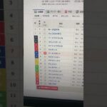 競馬実況中 #dance #party #edm #shortvideo #競馬 #中央競馬予想