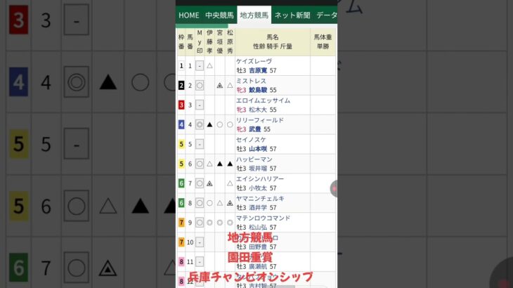 #edm #music #party #turnupthenight #競馬予想 #地方競馬 #地方競馬予想#園田競馬予想#重賞 #バナ〜ナ#素人