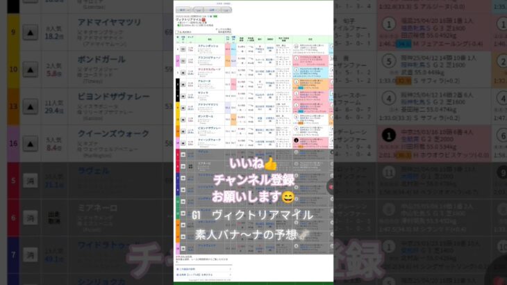 #edm #music #party #競馬予想 #競馬 #turnupthenight #東京競馬場#G1#ヴィクトリアマイル #バナ〜ナ#素人#素人予想