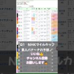 #edm #music #party #競馬予想 #turnupthenight ＃競馬#素人#バナ〜ナ#東京競馬場 #G1#NHKマイルカップ