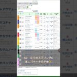 #edm #music #party #turnupthenight #競馬予想 #競馬 #素人#G2#バナ〜ナ#東京競馬場 #京王杯スプリングカップ