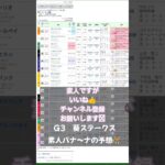 #edm #music #party  #競馬予想 #競馬 #turnupthenight #素人#素人予想#バナ〜ナ#京都競馬場 #G3#葵ステークス