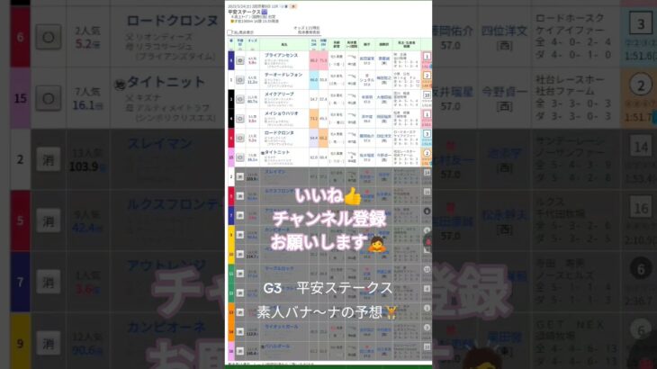 #edm #music #party #競馬予想 #競馬 #turnupthenight #素人#素人予想#バナ〜ナ#京都競馬場 #G3#平安ステークス