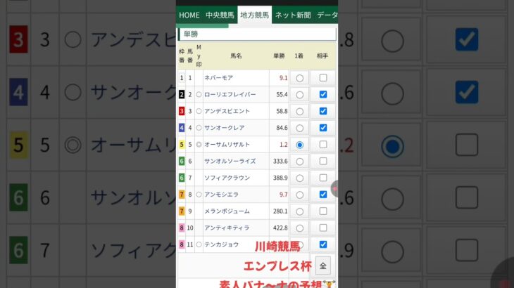 #edm #競馬予想 #turnupthenight #競馬 #music #地方競馬 #地方競馬予想 #川崎競馬 #川崎競馬予想 #エンプレス杯#川崎競馬場 #バナ〜ナ#地方重賞