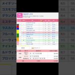 東京競馬場 メインレース 六社ステークス  を予想します #競馬 #予想 #競馬予想 #買い目 #東京競馬 #東京競馬場 #jra #六社ステークス