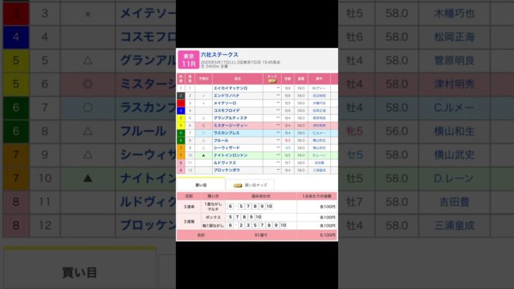 東京競馬場 メインレース 六社ステークス  を予想します #競馬 #予想 #競馬予想 #買い目 #東京競馬 #東京競馬場 #jra #六社ステークス
