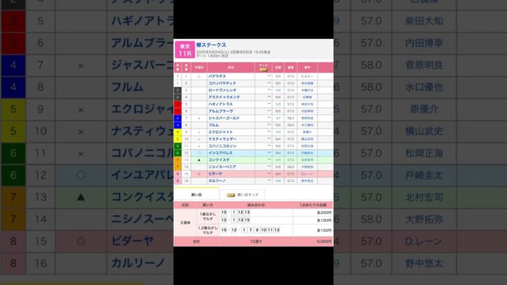 東京競馬場 メインレース 欅ステークス を予想します #競馬 #予想 #競馬予想 #買い目 #東京競馬 #東京競馬場 #jra #欅ステークス #レーン