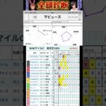 #マピュース　#nhkマイルカップ2025 #競馬予想ハイライト #全頭診断