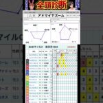 #アドマイヤズーム　#競馬予想ハイライト #全頭診断 #nhkマイルカップ2025