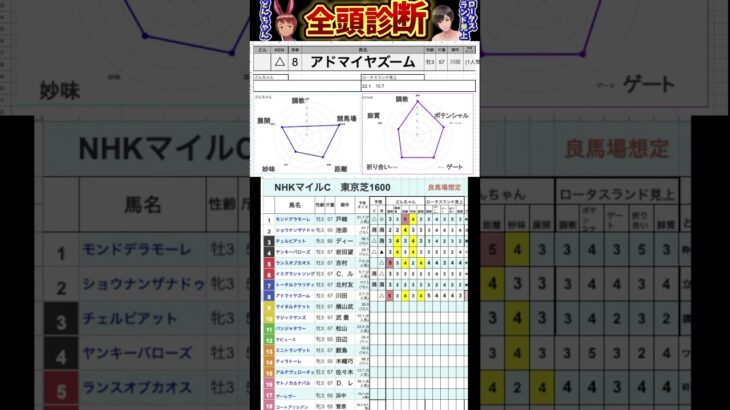 #アドマイヤズーム　#競馬予想ハイライト #全頭診断 #nhkマイルカップ2025