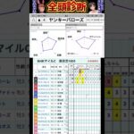#ヤンキーバローズ　#競馬予想ハイライト #全頭診断  #nhkマイルカップ2025