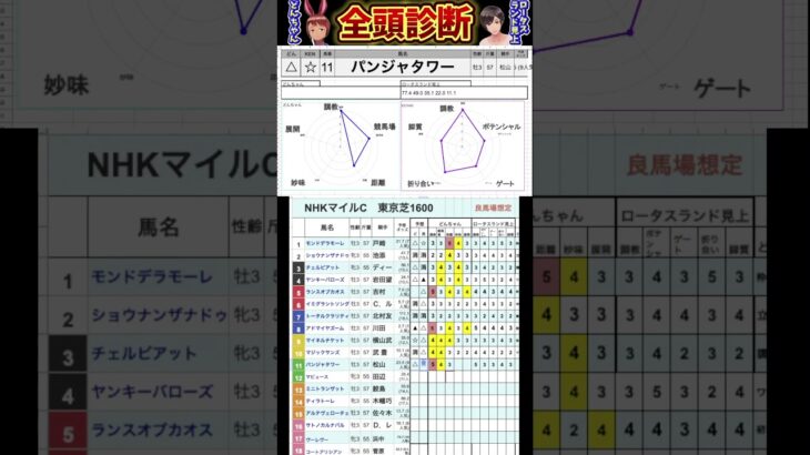 #パンジャタワー　#競馬予想ハイライト #全頭診断  #nhkマイルカップ2025