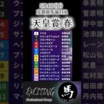 天皇賞 春　京都競馬場　完全予想公開是非ご参考にして下さい。#競馬 #天皇賞春 #shorts #京都競馬場 #予想