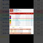 園田競馬場 メインレース 兵庫大賞典重賞１を予想します #競馬 #予想 #競馬予想 #買い目 #園田競馬 #園田競馬場 #地方競馬 #メインレース #兵庫大賞典重賞 #重賞 #shorts