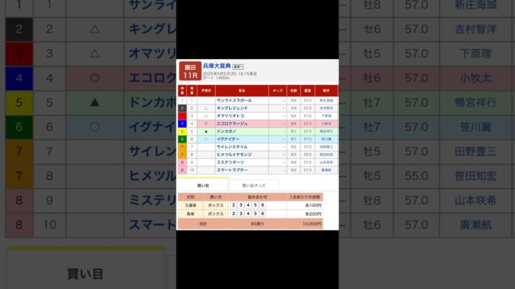 園田競馬場 メインレース 兵庫大賞典重賞１を予想します #競馬 #予想 #競馬予想 #買い目 #園田競馬 #園田競馬場 #地方競馬 #メインレース #兵庫大賞典重賞 #重賞 #shorts