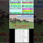 競馬予想ＴＶ　高柳さん／井内さんキムラさん／市丸さんの予想の馬券を買った結果　フローラステークス　カムニャック　#shorts　#競馬　#馬券