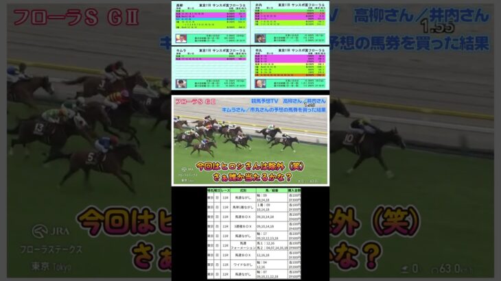 競馬予想ＴＶ　高柳さん／井内さんキムラさん／市丸さんの予想の馬券を買った結果　フローラステークス　カムニャック　#shorts　#競馬　#馬券