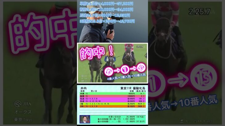 競馬予想ＴＶ　井内利彰さん　凄い！　#shorts　#競馬予想ＴＶ　#井内利彰　#オークス2025 　#競馬　#馬券