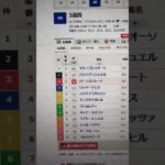 単勝 #プロセカ #shortvideo #競馬 #東京スポーツ杯2歳ステークス #競馬予想 #中央競馬予想 #vtuber #プロスピa #凱旋門賞 8.7倍的中