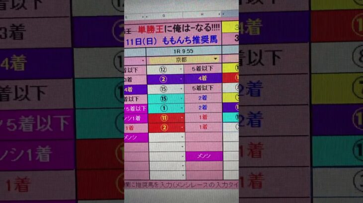 競馬実況 #プロセカ #プロジェクトセカイ #shortvideo #競馬 #競馬予想 #うま娘 #vtuber #プロスピa