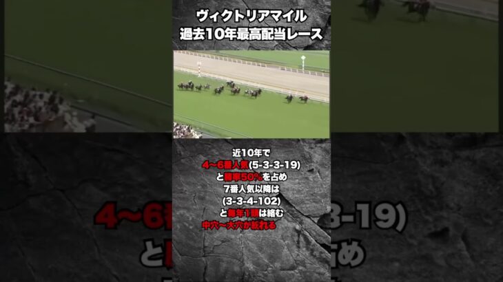 【荒れるレース】ヴィクトリアマイル過去最高払い戻しは！？#競馬#競馬予想#ヴィクトリアマイル #新潟大賞典